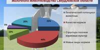 22.02.2017 г. АГРОНОМИЧЕСКОЕ СОВЕЩАНИЕ СВЕРДЛОВСКОЙ ОБЛАСТИ «ЗАДАЧИ ПО ПОВЫШЕНИЮ ЭФФЕКТИВНОСТИ ОТРАСЛИ РАСТЕНИЕВОДСТВА В 2017 ГОДУ: ПРОБЛЕМЫ И ПУТИ РЕШЕНИЯ» - Уральский НИИСХ - филиал ФГБНУ УрФАНИЦ УРО РАН